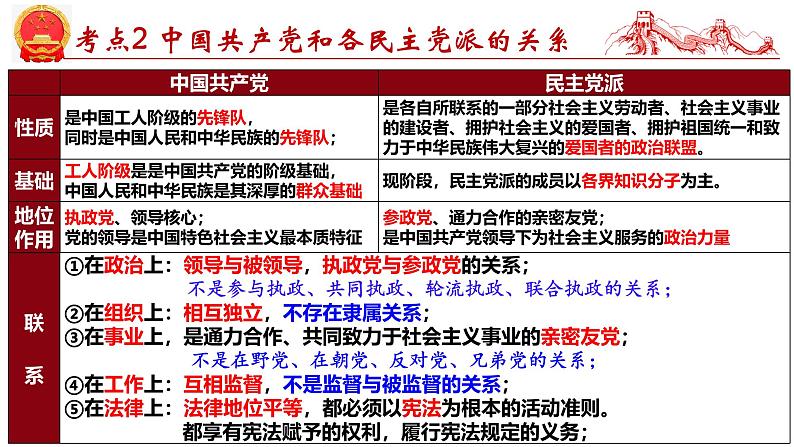 第六课  我国的基本政治制度-2025年高考政治一轮复习考点精讲课件（统编版必修3）第8页