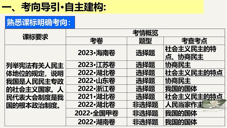 第4课 人民民主专政的社会主义国家-2025年高考政治一轮复习精准备考课件（新高考通用）第3页