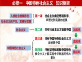 2024秋统编版高一政治必修1同步课件：1.1 原始社会的解体和阶级社会的演进（1）
