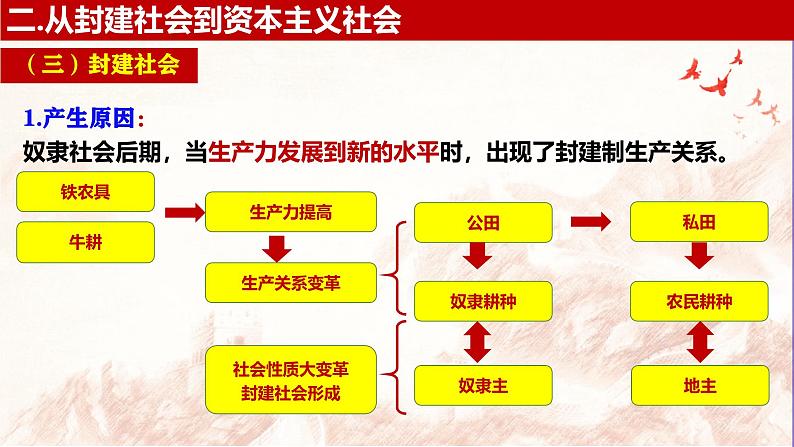 2024秋统编版高一政治必修1同步课件：1.1 原始社会的解体和阶级社会的演进（2）第6页