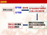 2024秋统编版高一政治必修1同步课件：1.2 科学社会主义的理论与实践