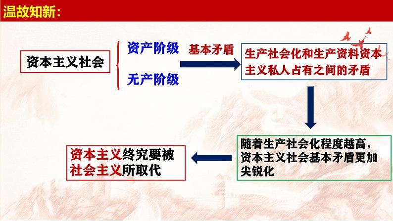 2024秋统编版高一政治必修1同步课件：1.2 科学社会主义的理论与实践第1页