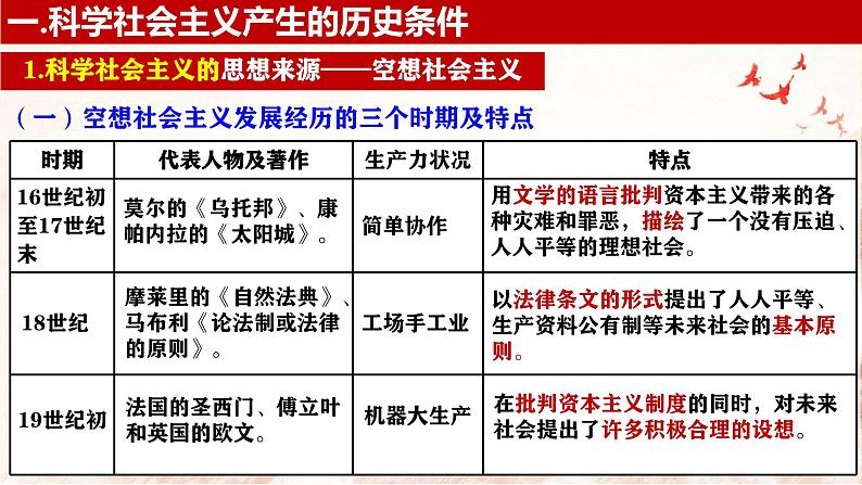 2024秋统编版高一政治必修1同步课件：1.2 科学社会主义的理论与实践第6页