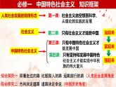 2024秋统编版高一政治必修1同步课件：2.1 新民主主义革命的胜利
