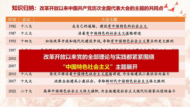 2024秋统编版高一政治必修1同步课件：3.2 中国特色社会主义的创立、发展和完善第6页