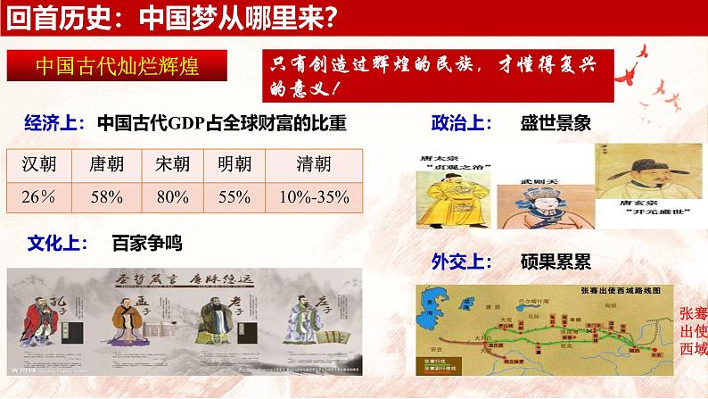 2024秋统编版高一政治必修1同步课件：4.2 实现中华民族伟大复兴的中国梦第5页