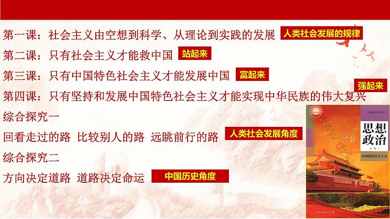 2024秋统编版高一政治必修1同步课件：综合探究二 方向决定道路 道路决定命运第2页