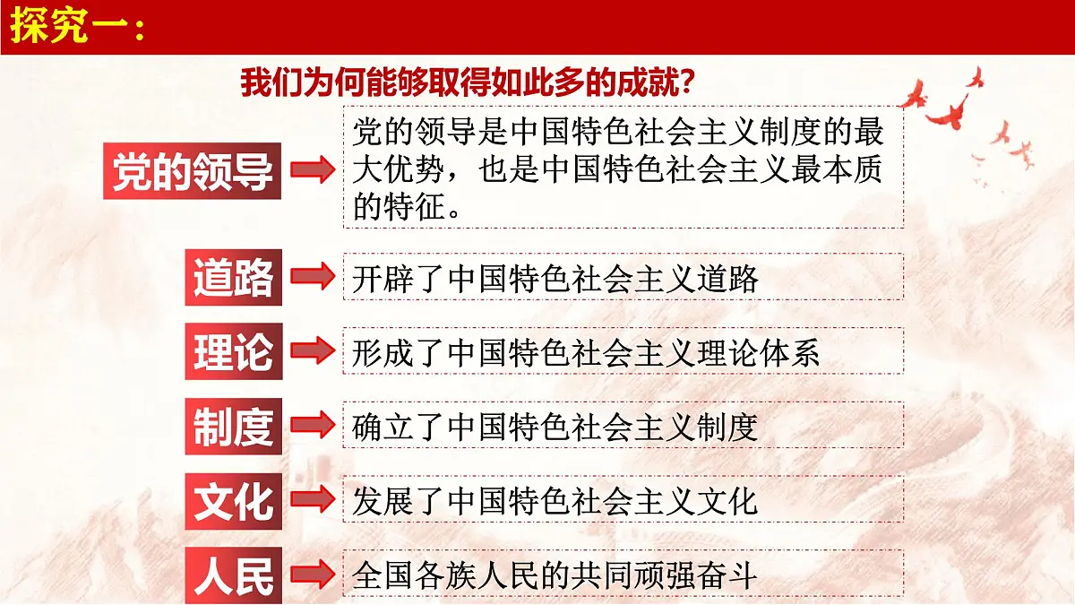 2024秋统编版高一政治必修1同步课件：综合探究二 方向决定道路 道路决定命运第8页