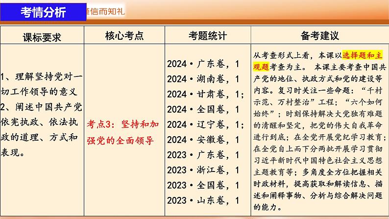 【一轮复习】第3课 坚持和加强党的全面领导 课件-2024-2025学年新高考政治一轮复习必修三《政治与法治》（广东专用）07