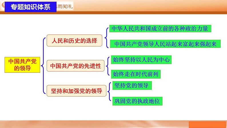 【一轮复习】第2课 中国共产党的先进性 课件-2024-2025学年新高考政治一轮复习必修三《政治与法治》（广东专用）第4页