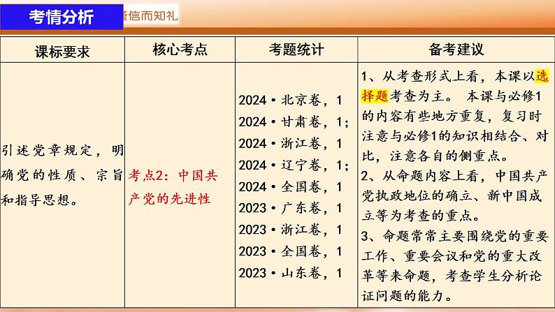 【一轮复习】第2课 中国共产党的先进性 课件-2024-2025学年新高考政治一轮复习必修三《政治与法治》（广东专用）第7页