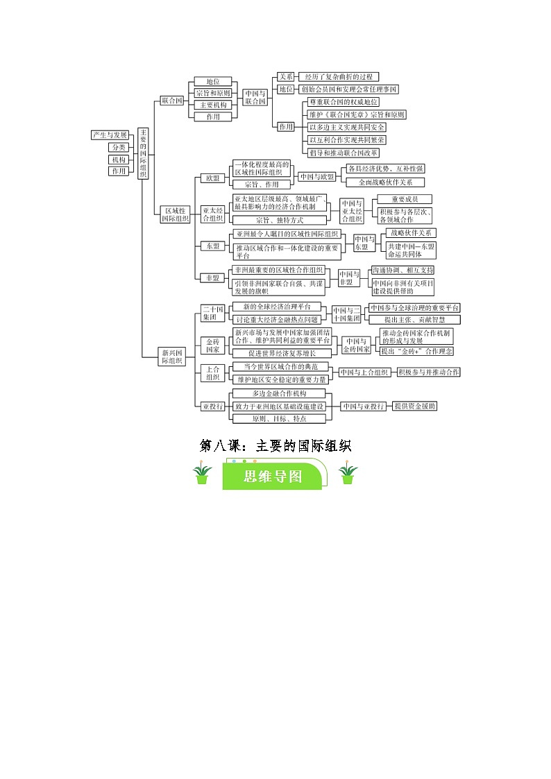8.2联合国 教案 -2024-2025学年高中政治统编版选择性必修一当代国际政治与经济第3页