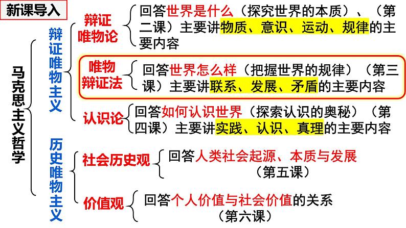 3.2世界是永恒发展的课件2024-2025高中政治一轮复习必修四 哲学与文化（统编版）第2页