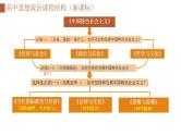 专题一  社会主义从空想到科学、从理论到实践的发展课件2025年高三高考思想政治一轮复习（新高考通用）
