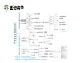 专题一  社会主义从空想到科学、从理论到实践的发展课件2025年高三高考思想政治一轮复习（新高考通用）