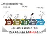 专题一  社会主义从空想到科学、从理论到实践的发展课件2025年高三高考思想政治一轮复习（新高考通用）