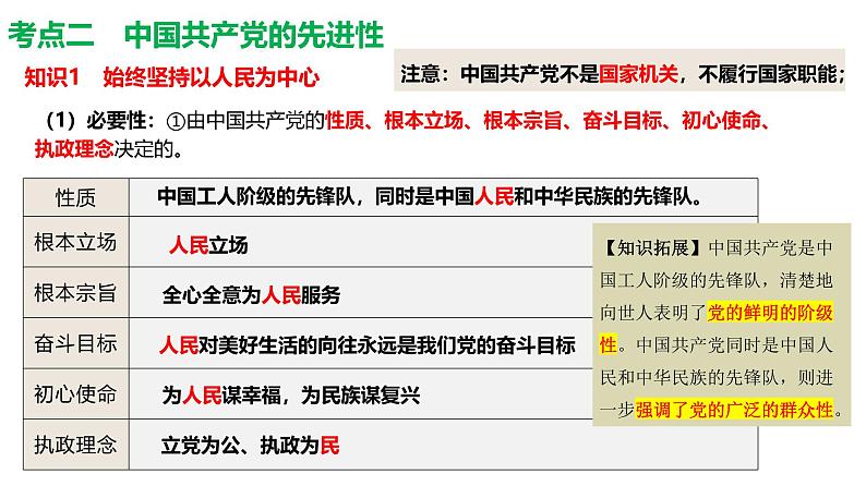 中国共产党的先进性课件-2025年高三高考思想政治一轮复习（新高考通用）06