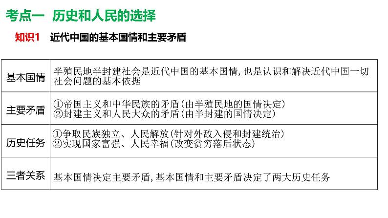 中国共产党的领导课件2025年高三高考思想政治一轮复习（新高考通用）第5页