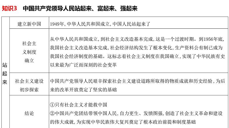 中国共产党的领导课件2025年高三高考思想政治一轮复习（新高考通用）第8页