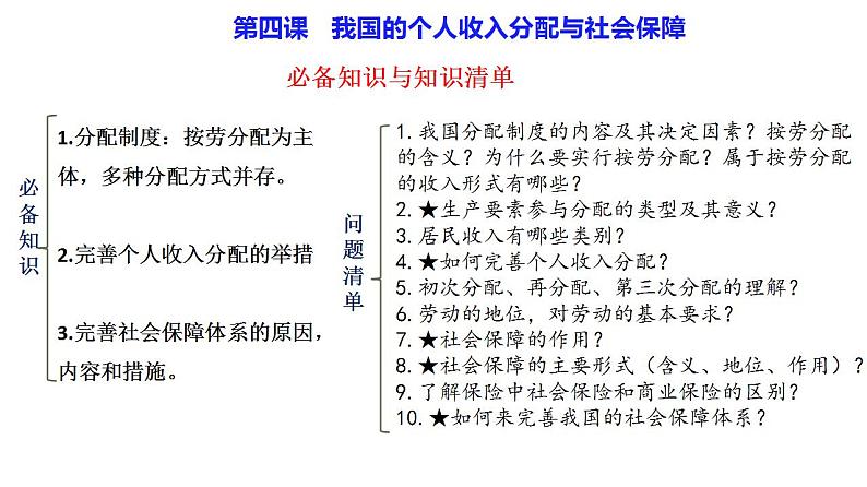 我国的个人收入分配与社会保障课件2025年高三高考思想政治一轮复习（新高考通用）第4页