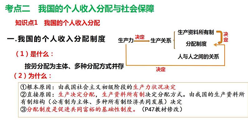 我国的个人收入分配与社会保障课件2025年高三高考思想政治一轮复习（新高考通用）第6页