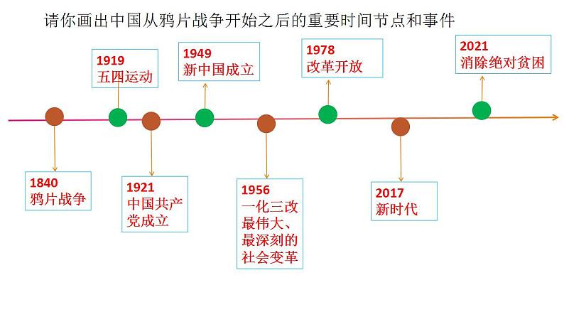 社会主义与中国课件+内嵌1个视频-2025年高三高考思想政治一轮复习（新高考通用）04