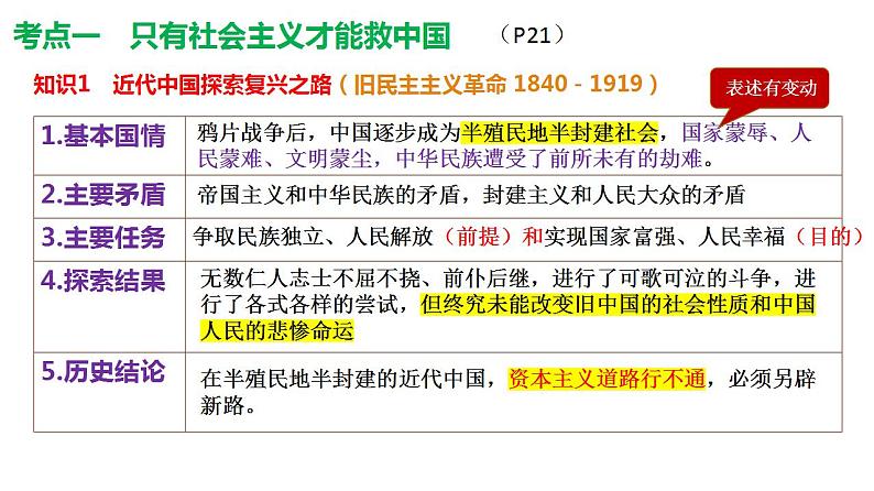 社会主义与中国课件+内嵌1个视频-2025年高三高考思想政治一轮复习（新高考通用）07