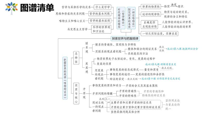 第一单元 探究世界和把握规律课件2025年高三高考思想政治一轮复习（新高考通用）第3页