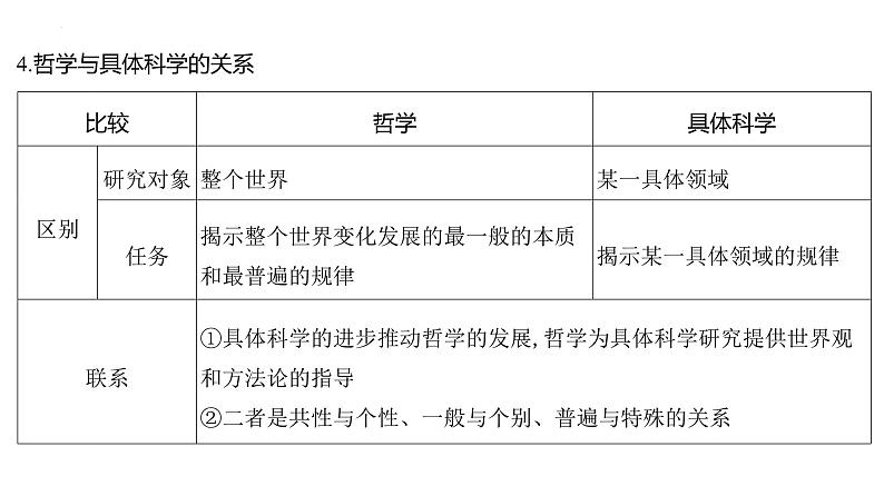 第一单元 探究世界和把握规律课件2025年高三高考思想政治一轮复习（新高考通用）第5页