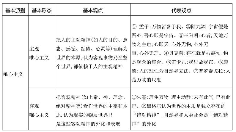 第一单元 探究世界和把握规律课件2025年高三高考思想政治一轮复习（新高考通用）第8页