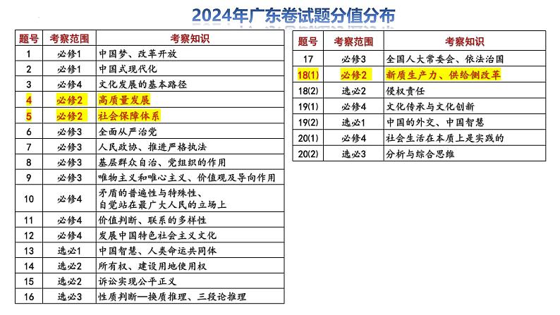 第一单元第一课 我国的生产资料所有制 课件-2025届高考政治一轮复习统编版必修二经济与社会02