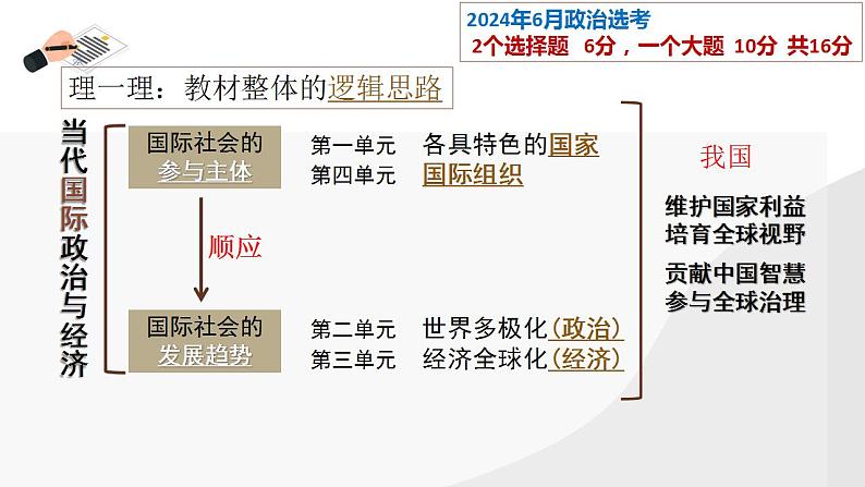 第一课 国体与政体课件-2025届高考政治一轮复习统编版选择性必修一当代国际政治与经济第2页