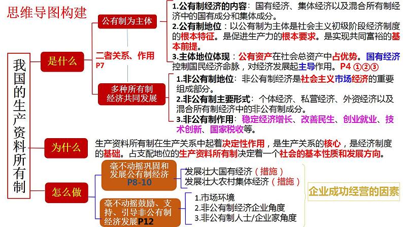 第一课 我国的生产资料所有制课件-2025届高考政治一轮复习统编版必修二经济与社会第3页