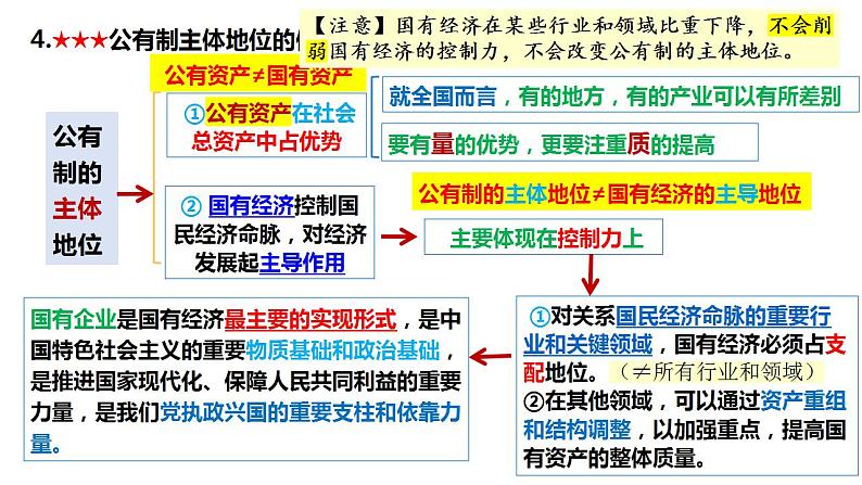 第一课 我国的生产资料所有制课件-2025届高考政治一轮复习统编版必修二经济与社会第8页