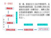 第一课 社会主义从空想到科学、从理论到实践的发展课件-2025届高考政治一轮复习统编版必修一