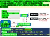 第一课 社会主义从空想到科学、从理论到实践的发展课件-2025届高考政治一轮复习统编版必修一