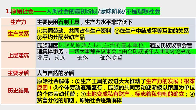 第一课 社会主义从空想到科学、从理论到实践的发展课件-2025届高考政治一轮复习统编版必修一第7页