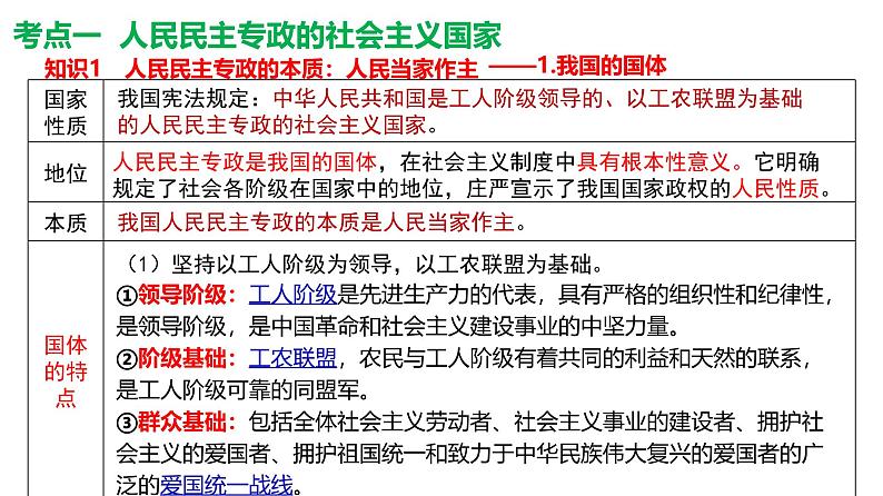 第二单元人民当家作主课件-2025年高三高考思想政治一轮复习（新高考通用）第5页