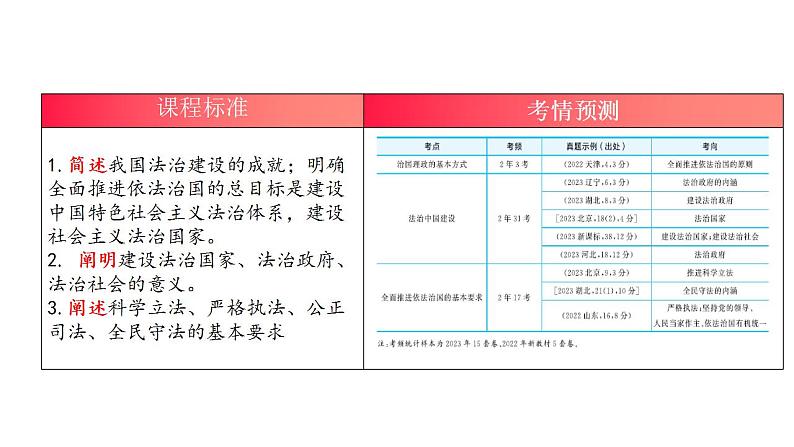 第三单元全面依法治国课件-2025年高三高考思想政治一轮复习（新高考通用）第3页