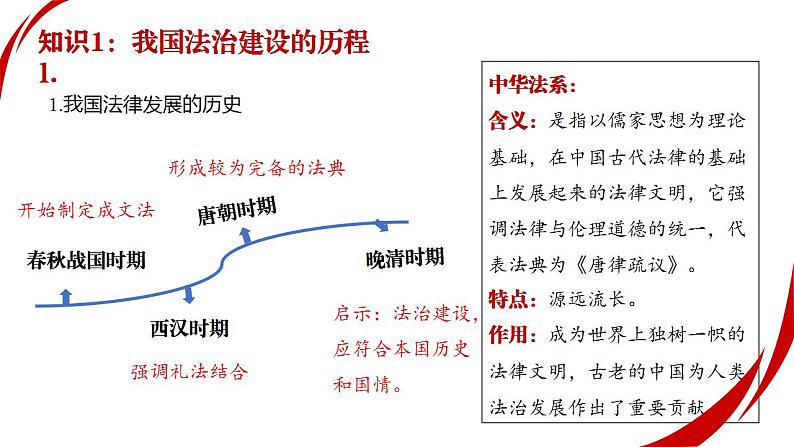 第三单元全面依法治国课件-2025年高三高考思想政治一轮复习（新高考通用）第7页