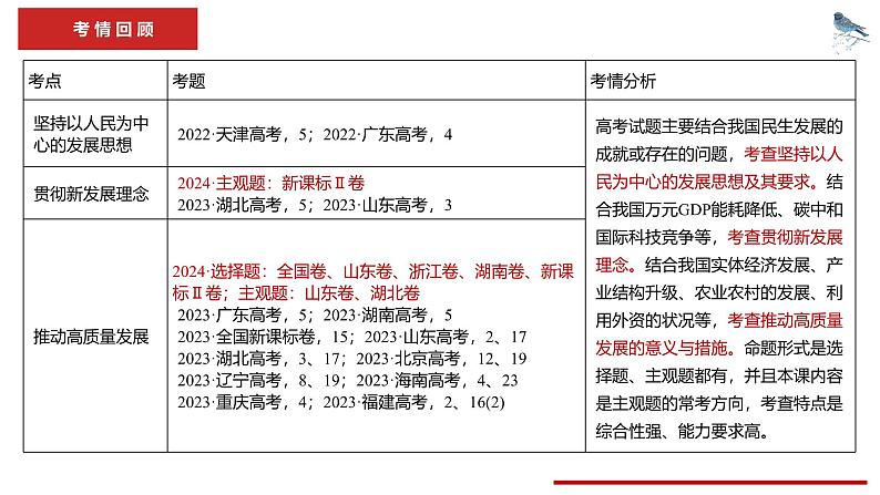 第三课 我国的经济发展课件-2025届高考政治一轮复习统编版必修二经济与社会第4页