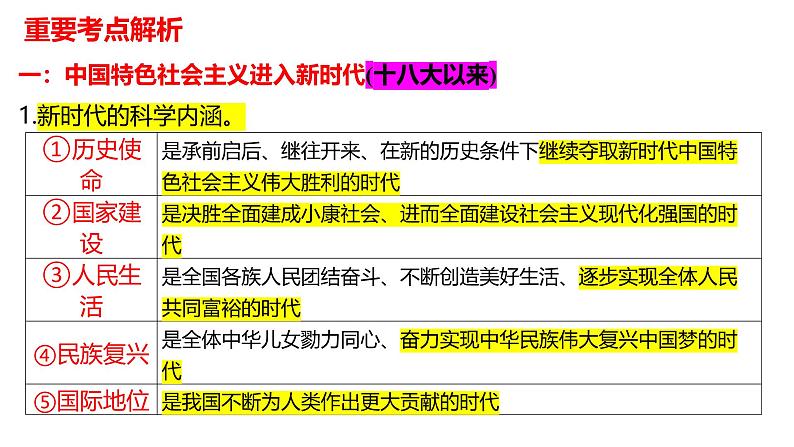 第四课 只有坚持和发展中国特色社会主义才能实现中华民族伟大复兴 课件2025届高考政治一轮复习统编版必修一04