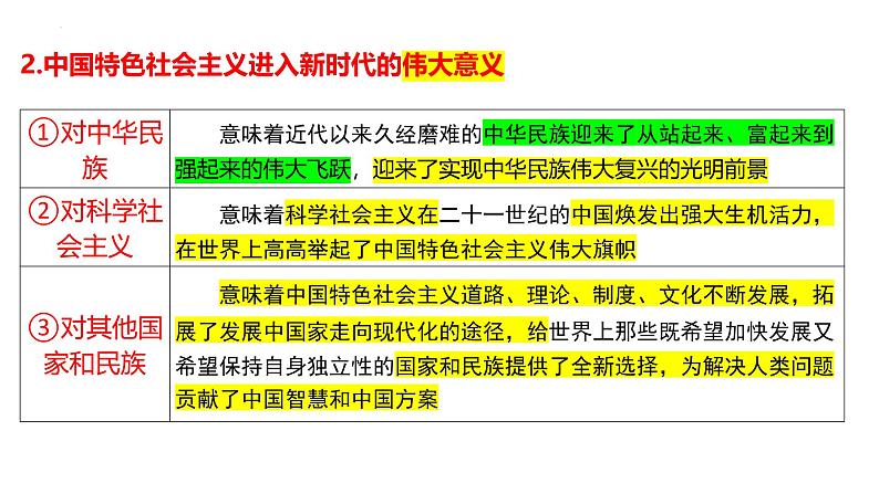 第四课 只有坚持和发展中国特色社会主义才能实现中华民族伟大复兴 课件2025届高考政治一轮复习统编版必修一05