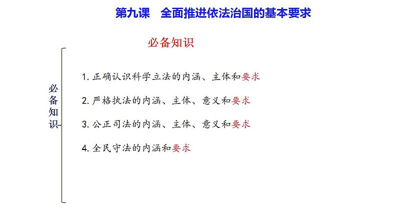 第九课全面推进依法治国的基本要求课件-2025年高三高考思想政治一轮复习（新高考通用）第5页