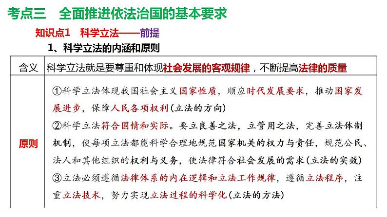 第九课全面推进依法治国的基本要求课件-2025年高三高考思想政治一轮复习（新高考通用）第6页