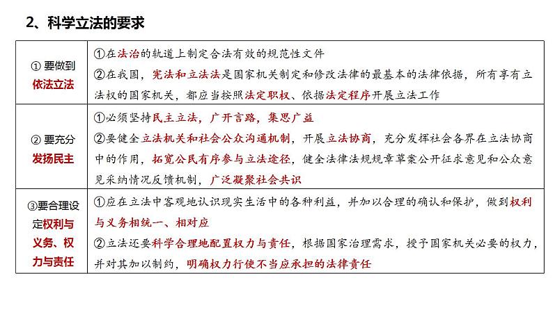 第九课全面推进依法治国的基本要求课件-2025年高三高考思想政治一轮复习（新高考通用）第7页