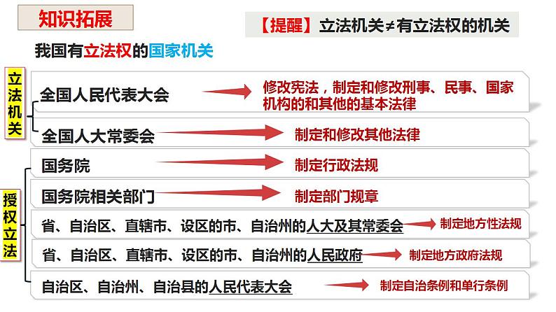 第九课全面推进依法治国的基本要求课件-2025年高三高考思想政治一轮复习（新高考通用）第8页