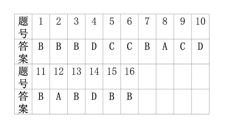 江西省南昌市立德朝阳中学2024-2025学年高二上学期期中模拟政治试题01