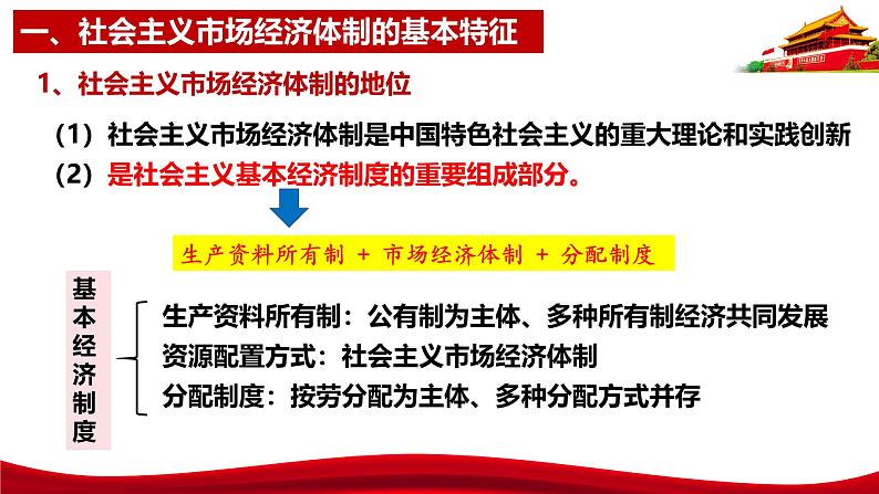 统编版高中政治必修二经济与社会   2.2  更好发挥政府作用  课件第7页