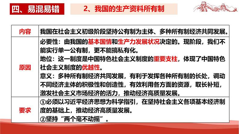 统编版高中政治必修二经济与社会   第一单元复习——生产资料所有制与经济体制  课件第6页